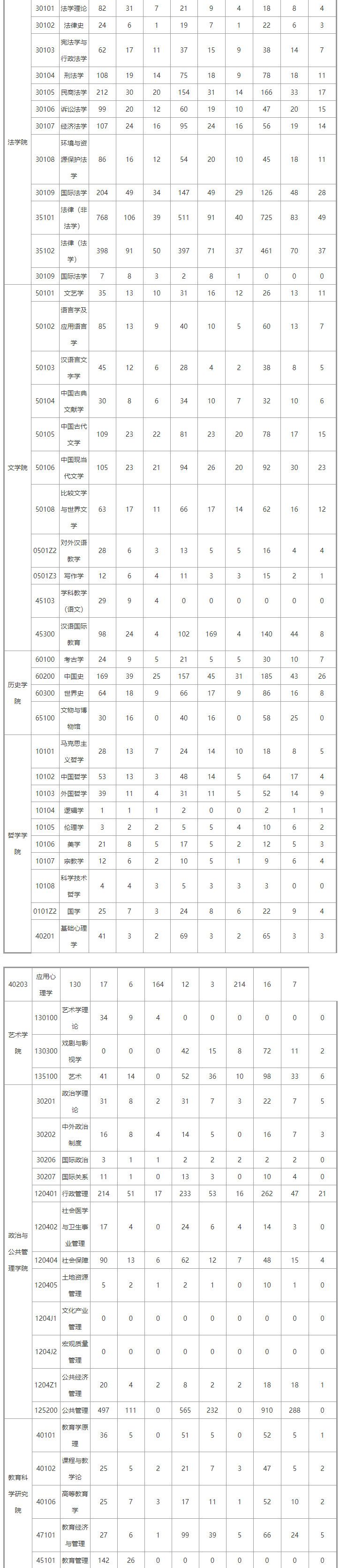 武汉大学考研报录比