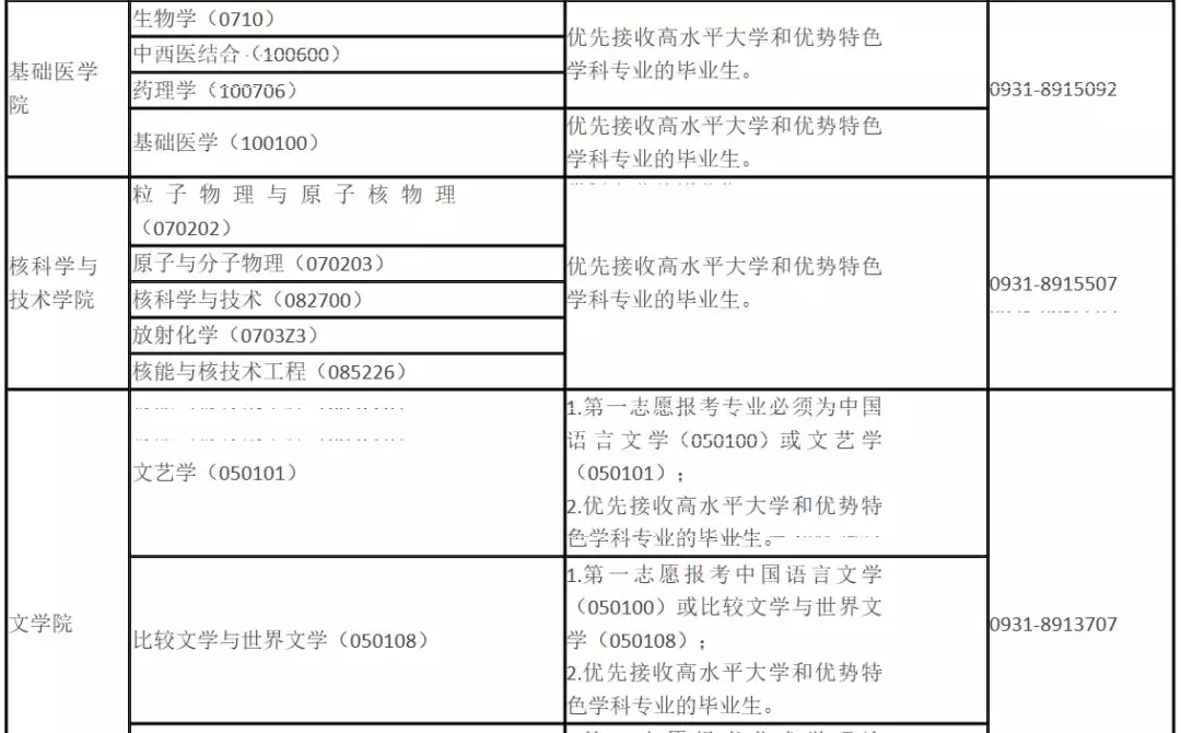 兰州大学2019考研调剂需求信息