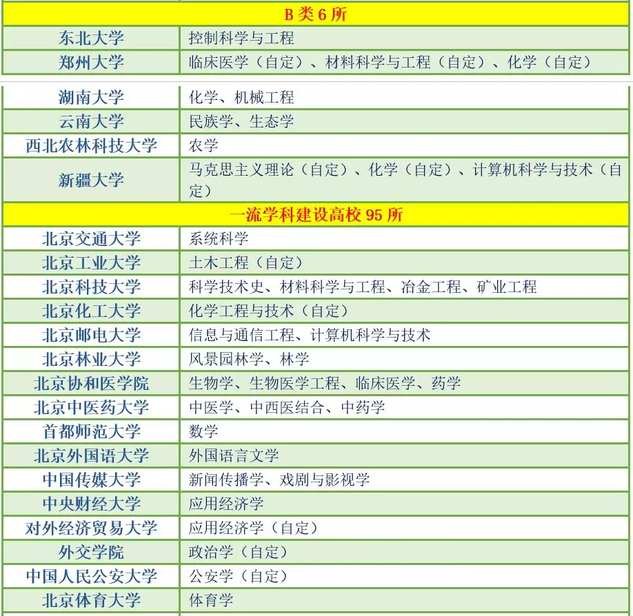 双一流高校和学科04