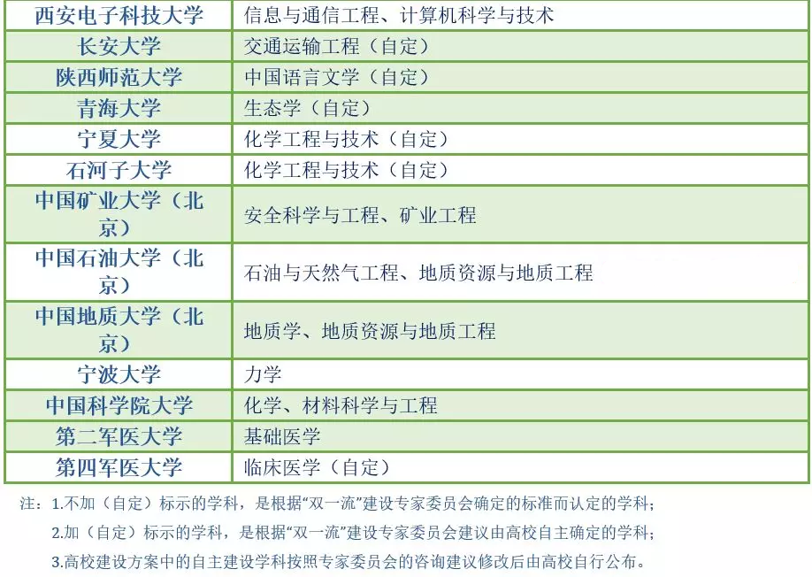 双一流高校和学科08