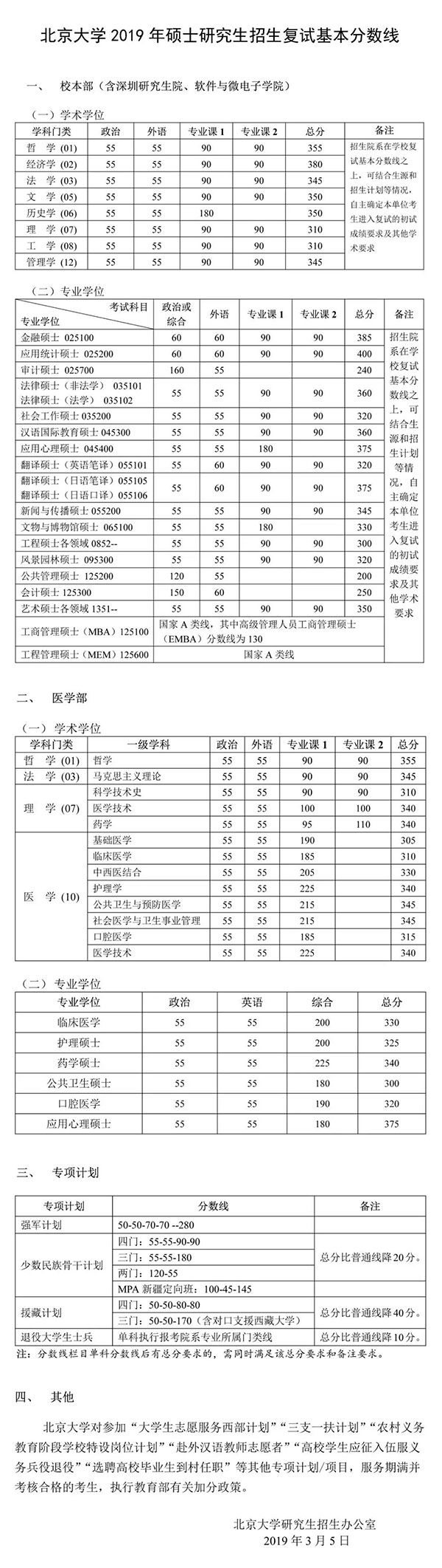 北京大学2019考研复试分数线