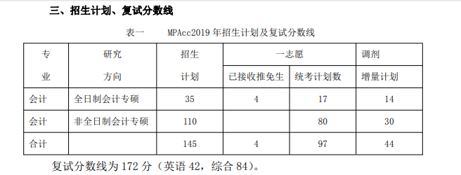 中国地质大学(武汉)2019考研MPAcc复试分数线