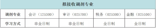 北京国家会计学院拟接收调剂