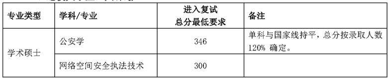 退役大学生士兵计划