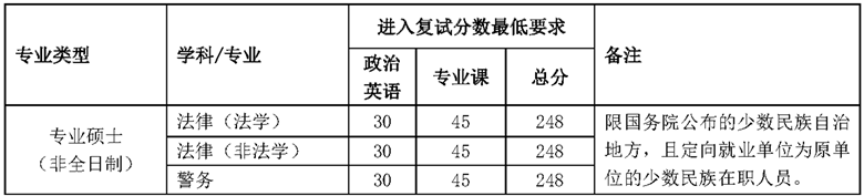 享受少数民族照顾政策考生