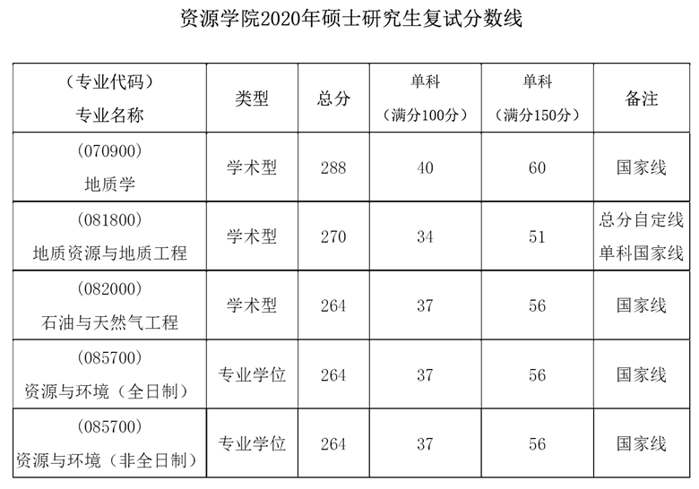 武大大地测量学与测量工程2013 考研_武大考研论坛_武大传播学考研