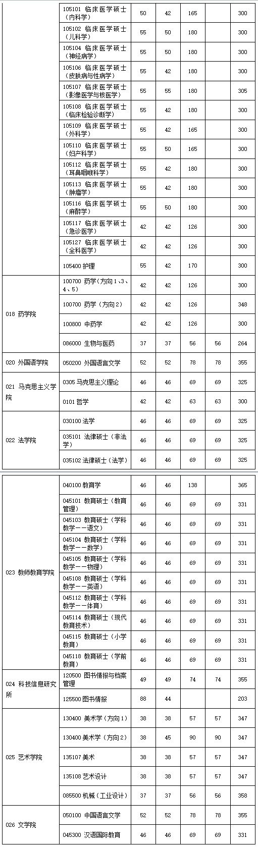 江苏大学复试线图片