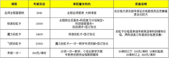 考研英语辅导班哪个好?一般多少钱？