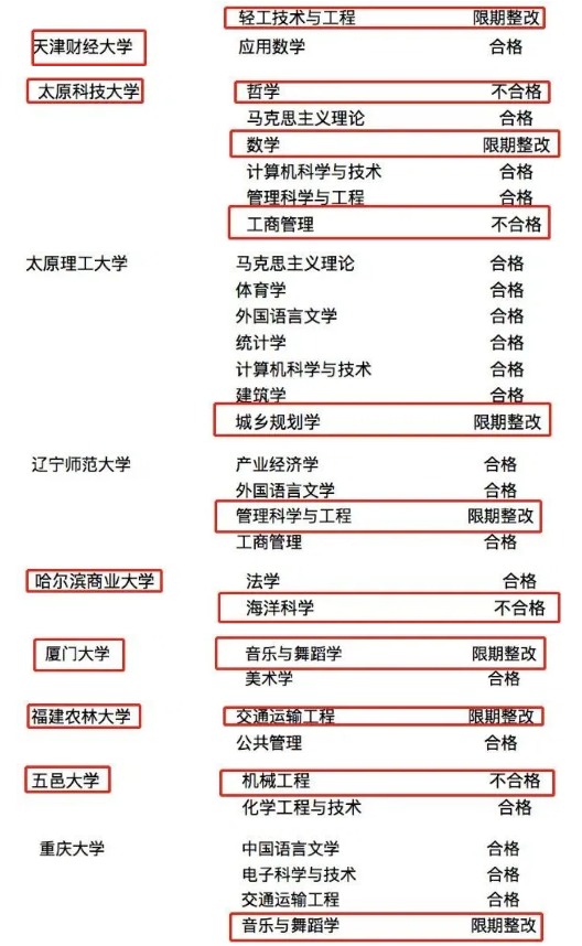 被撤销或暂停招生的硕士专业01