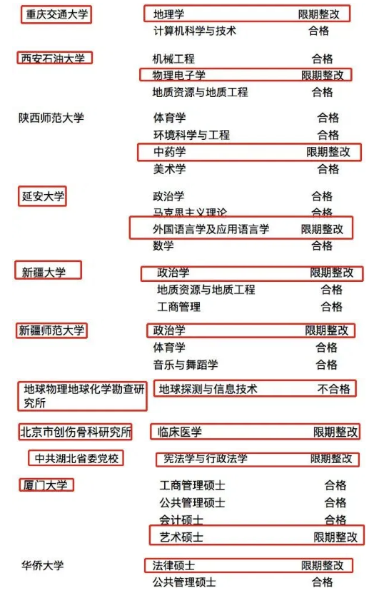 被撤销或暂停招生的硕士专业02