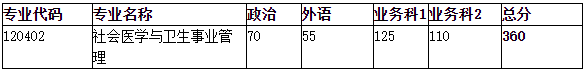 复试分数线:一志愿复试线