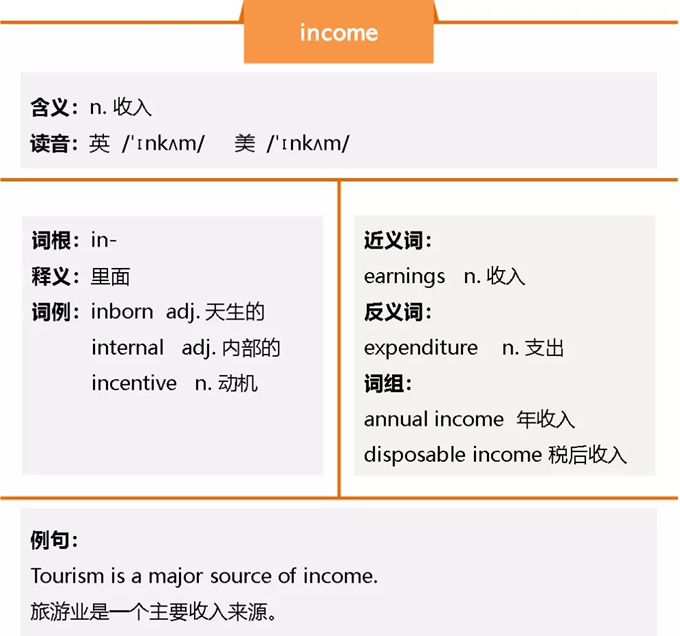 incomes