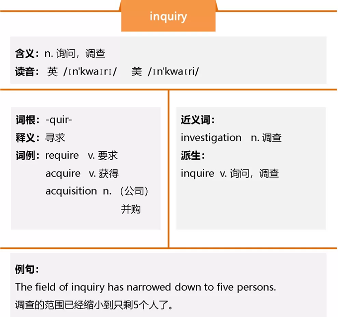 inquiry