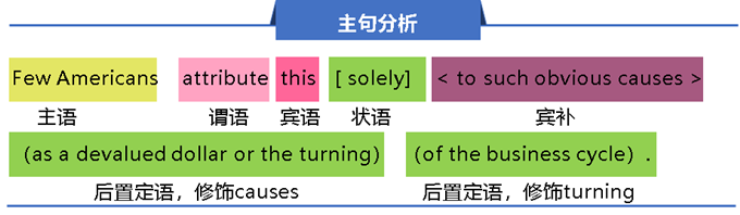 长难句解析