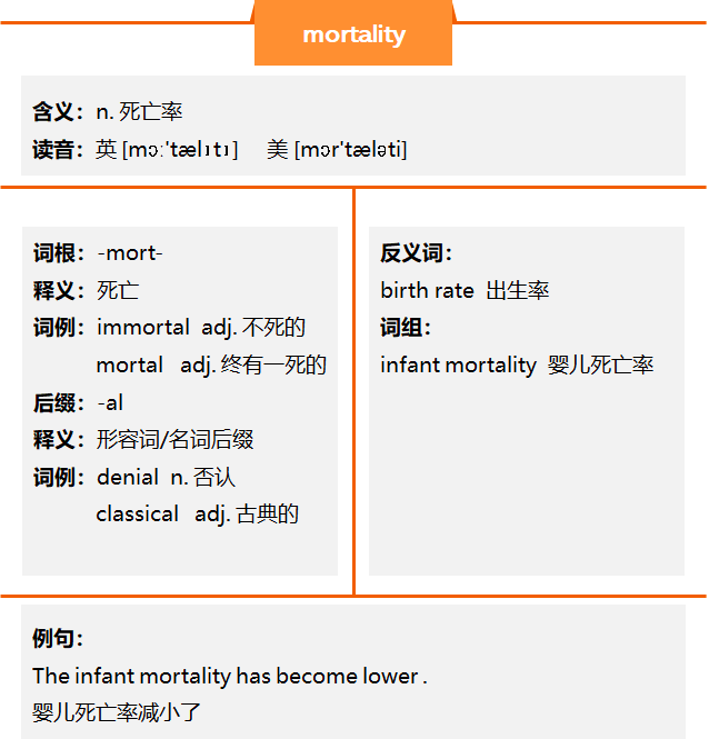 mortality