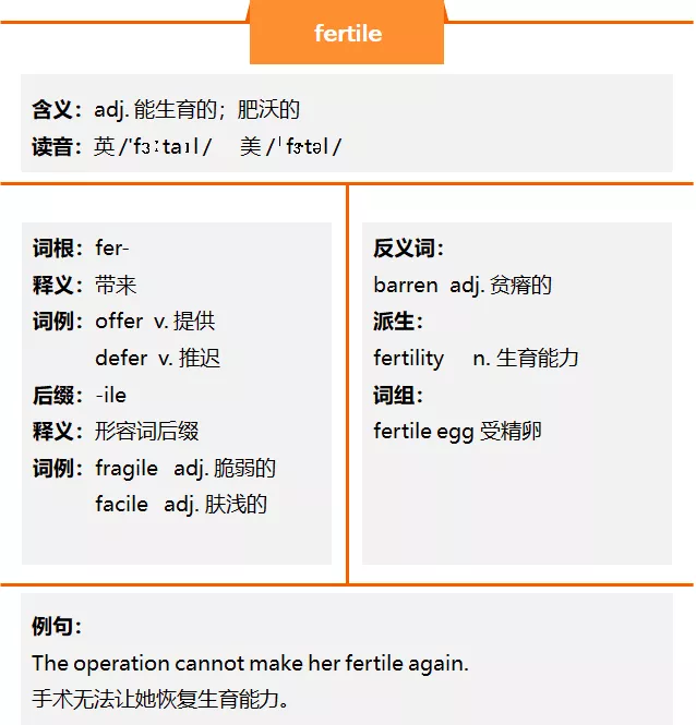 fertile