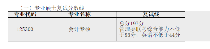 江汉大学会计硕士MPAcc2020考研复试分数线