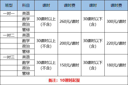 考研一对一辅导收费标准是怎样的?有优惠吗?