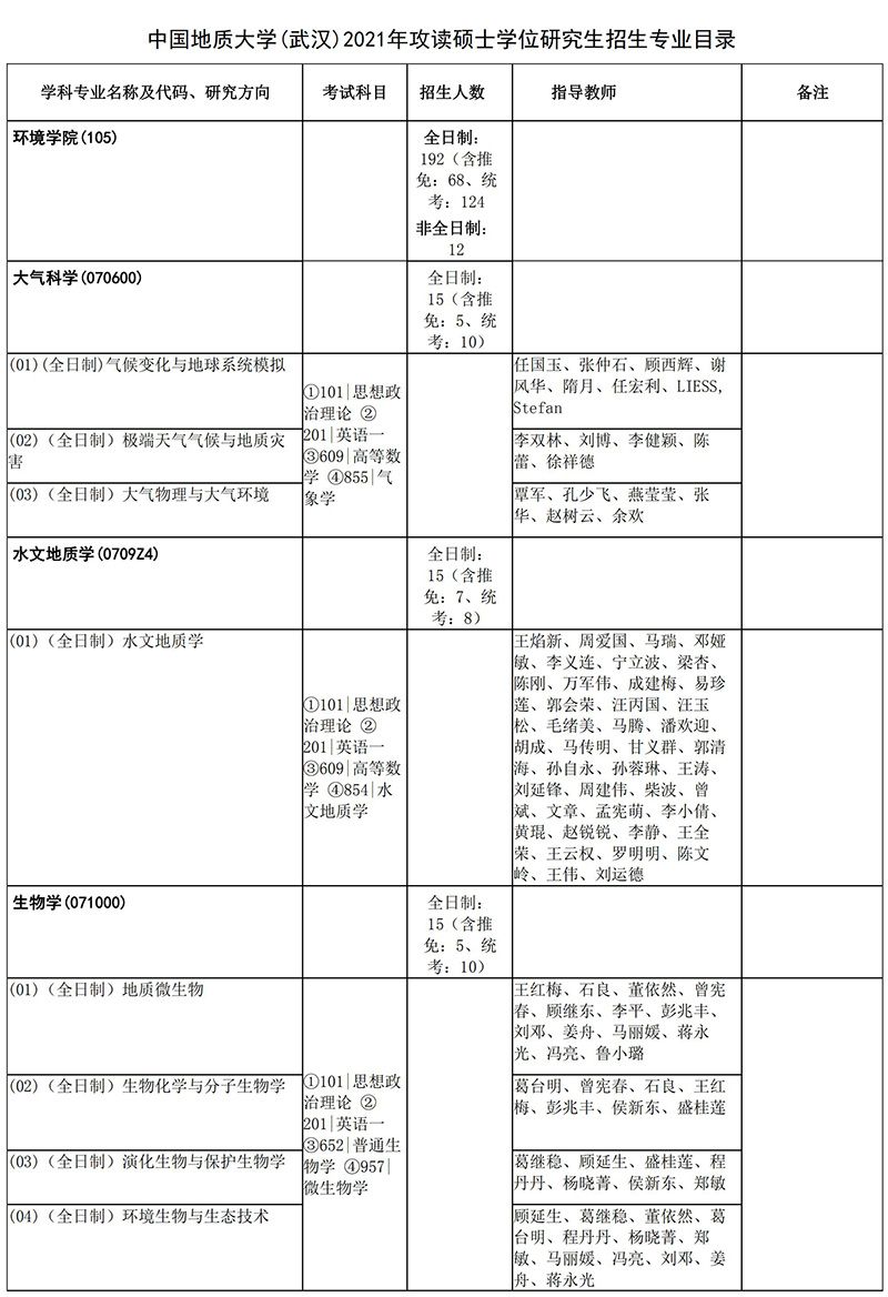 2021中国地质大学（武汉）环境学院考研招生目录