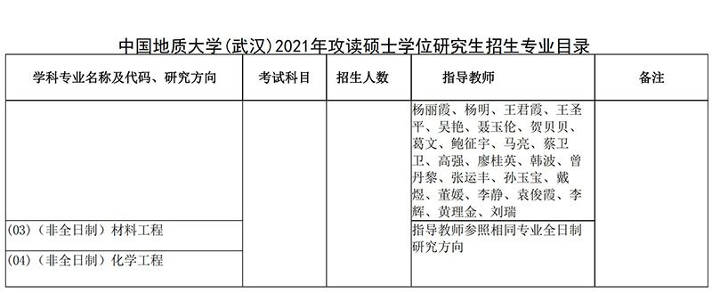 2021中国地质大学（武汉）材料与化学学院考研招生目录