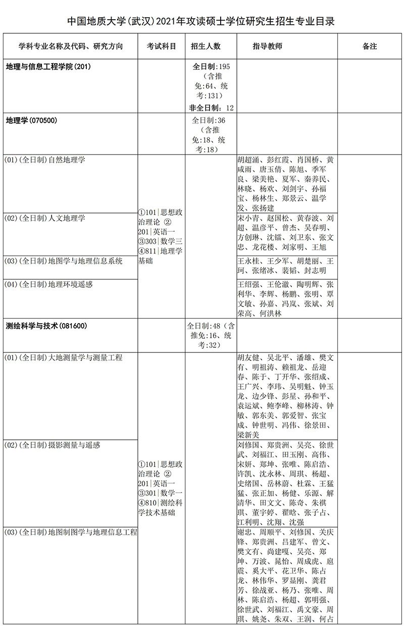 地理与信息工程学院