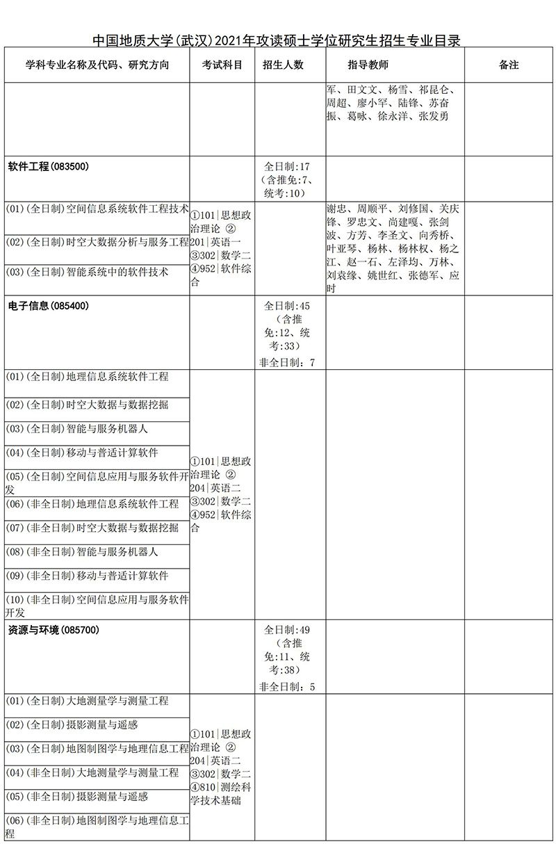 中国地质大学招生目录