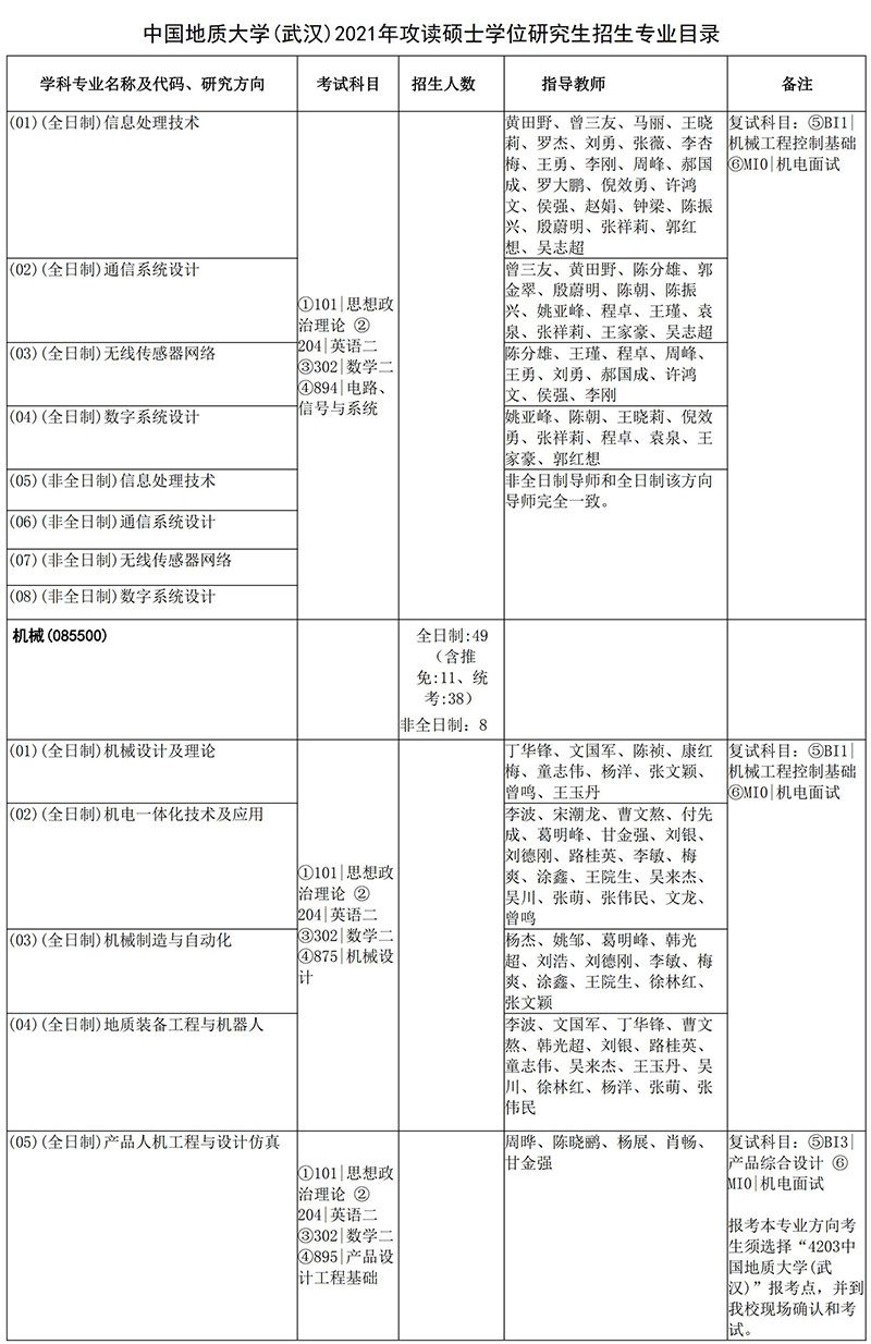 2021中国地质大学（武汉）机械与电子信息学院考研招生目录