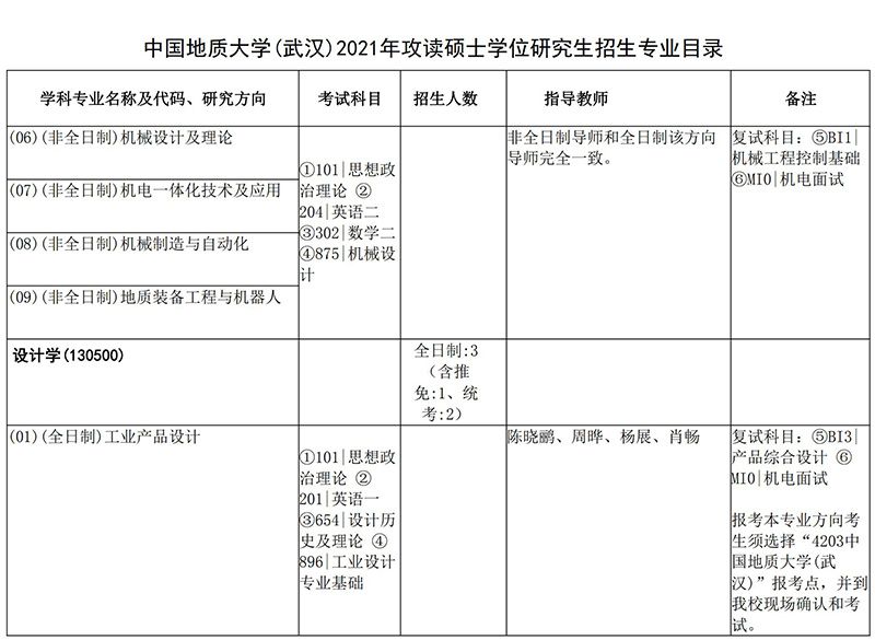 2021中国地质大学（武汉）机械与电子信息学院考研招生目录