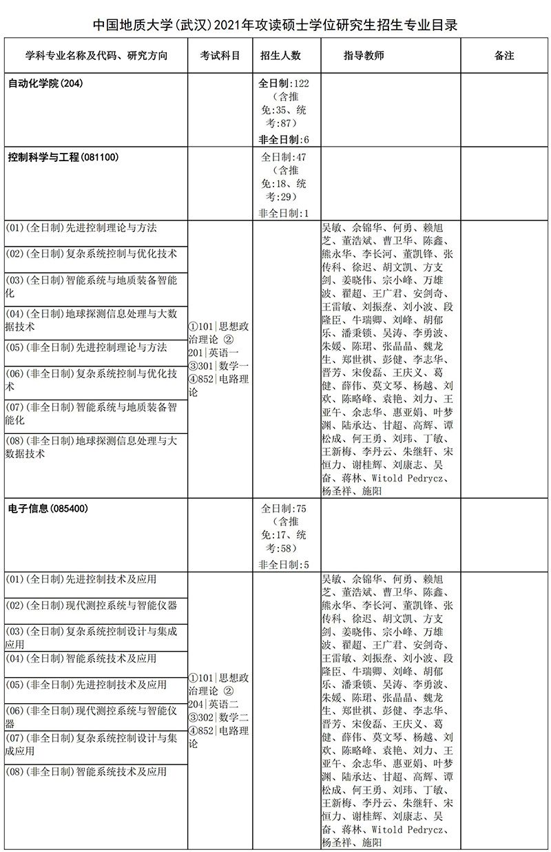 2021中国地质大学（武汉）自动化学院考研招生目录