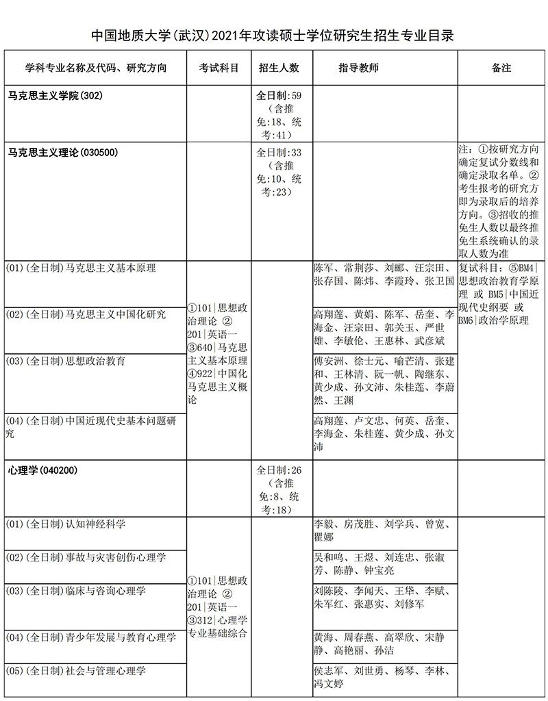 2021中国地质大学（武汉）马克思主义学院考研招生目录