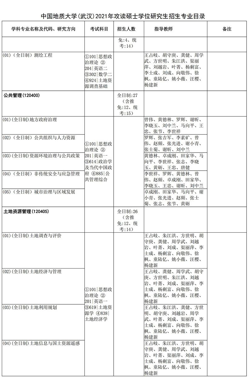 2021中国地质大学（武汉）公共管理学院考研招生目录