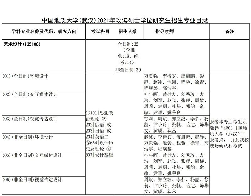 2021中国地质大学（武汉）艺术与传媒学院考研招生目录