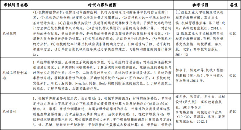 2021年湖北汽车工业学院研究生招生考试参考书目01