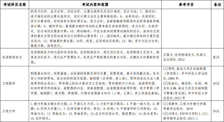 2021年湖北汽车工业学院研究生招生考试参考书目02