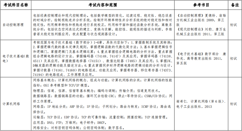 2021年湖北汽车工业学院研究生招生考试参考书目03