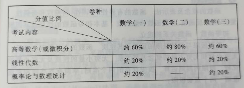 表2今年分值结构