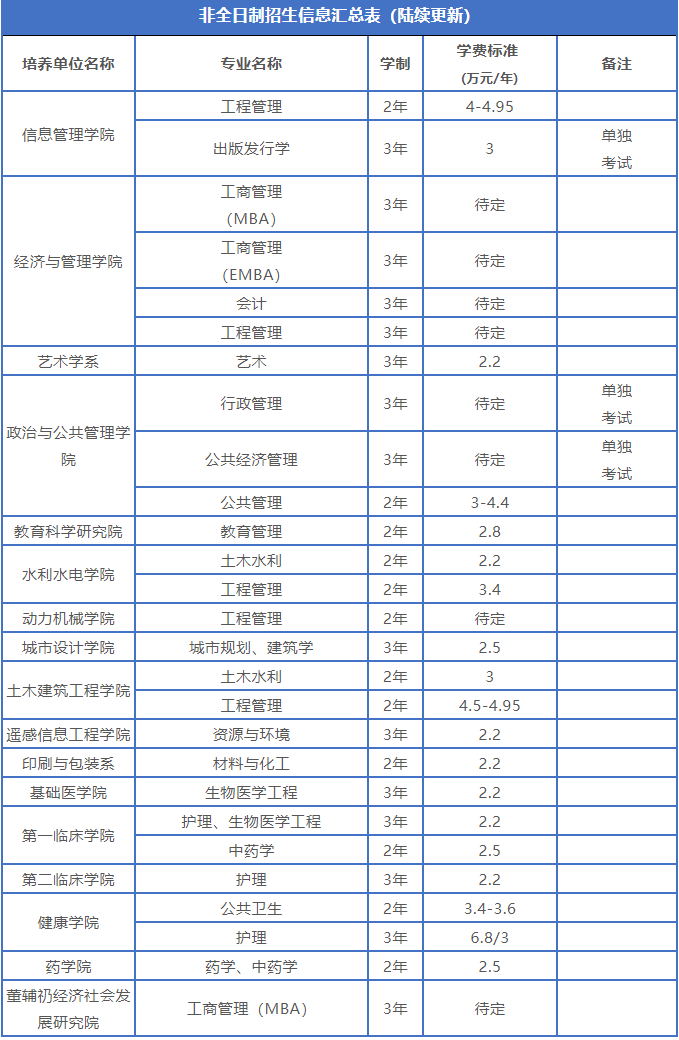 武汉大学2021年招收攻读硕士学位研究生简章