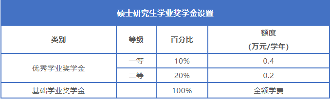 武汉大学2021年招收攻读硕士学位研究生简章