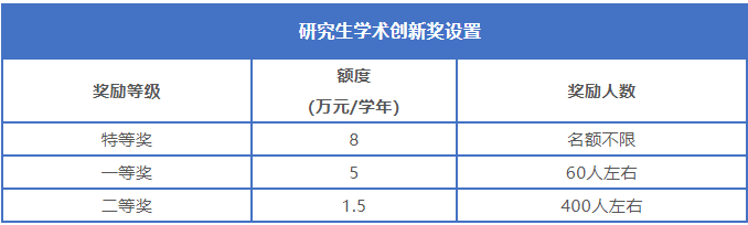 武汉大学2021年招收攻读硕士学位研究生简章