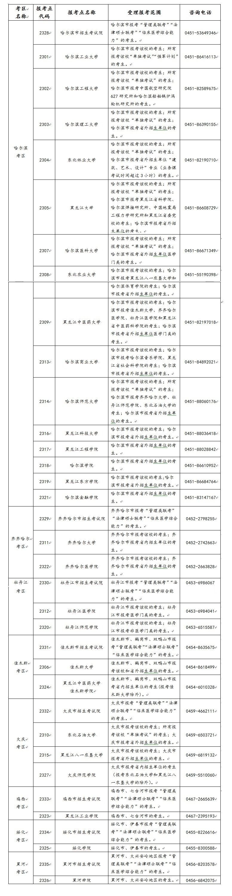 黑龙江省2021考研报考点有哪些?报考点及咨询电话一览表