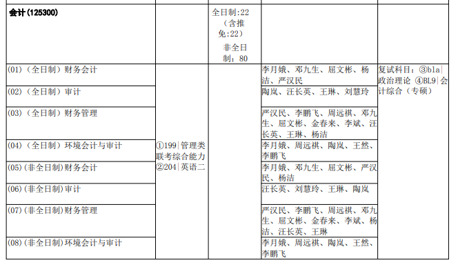 中国地质大学(武汉)2021考研MPAcc招生信息