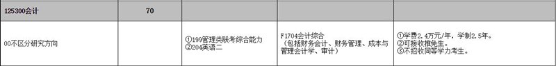 河北工业大学2021考研会计硕士招生信息