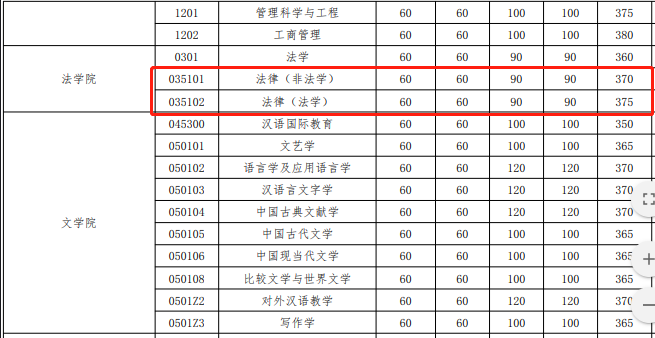 2020武汉大学法硕复试分数线