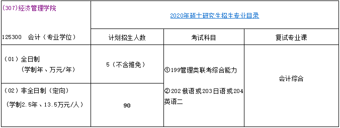 华中科技大学2021考研MPAcc招生目录