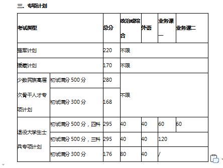 2020吉林大学法硕专项计划复试分数线