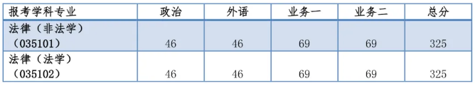 2020同济大学法硕复试分数线01