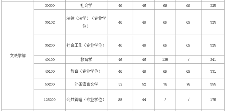 2020北京工业大学法硕复试分数线