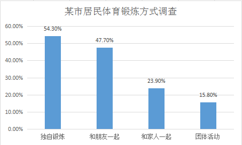 英语(二)大作文配图