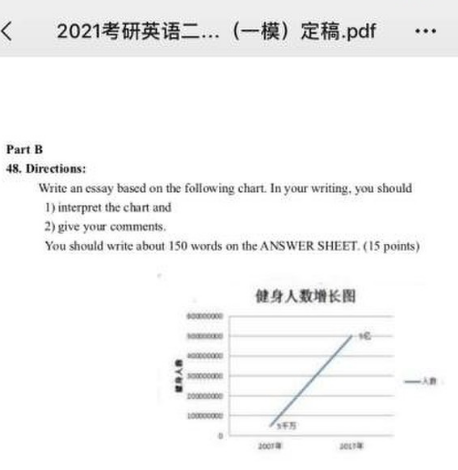 何威威成功预测2021考研英语(二)大作文话题