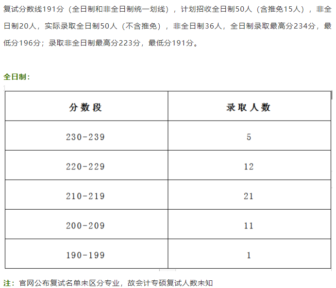 2020年复试录取情况01